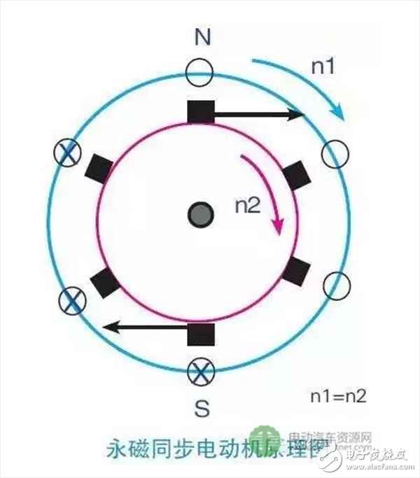 一文知道交流異步電動機的轉(zhuǎn)速與哪些因素有關(guān)