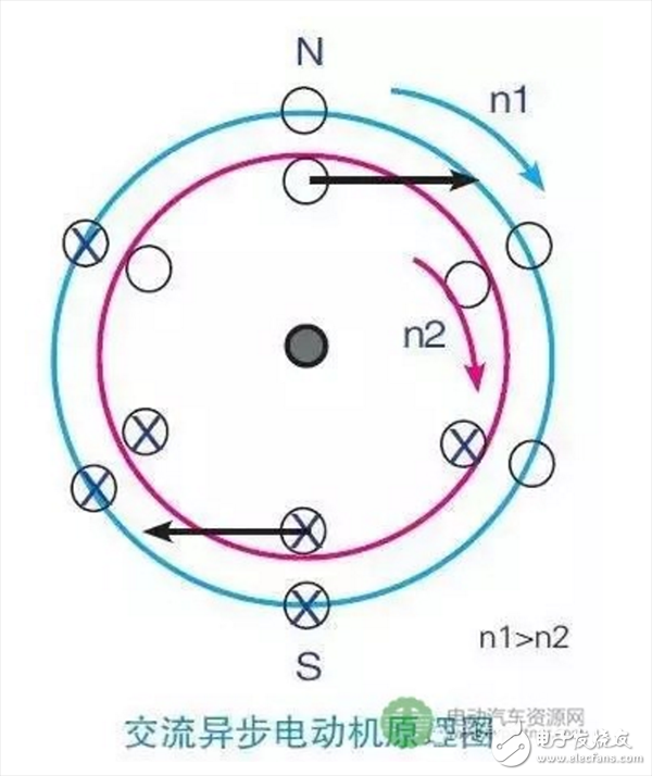 一文知道交流異步電動機的轉(zhuǎn)速與哪些因素有關(guān)