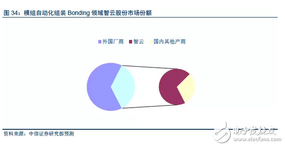 OLED顯示屏：市場爆發在即，上游設備率先受益