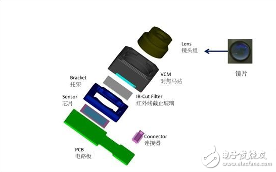 同樣為雙攝像頭 為何小米6的不凸起而iPhone7 Plus卻凸起呢？