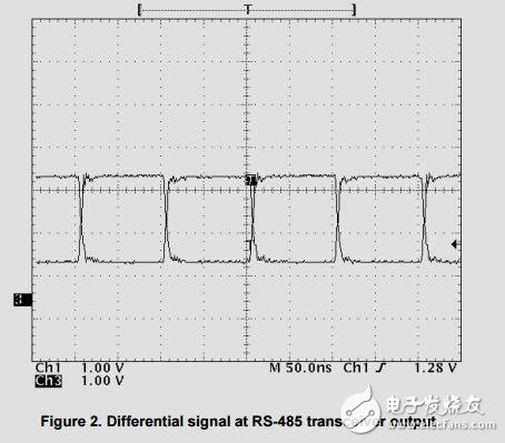 rs485控制總線設計指南