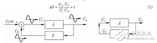 振蕩電路是什么？振蕩電路的工作原理和振蕩電路的經(jīng)典設(shè)計(jì)