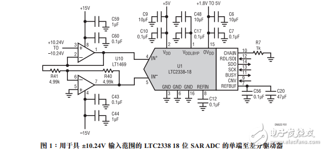 LTC2338-18簡單驅動器驅動18位全差分SARADC