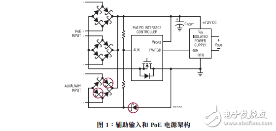 “復雜電纜布線”問題的解決方案