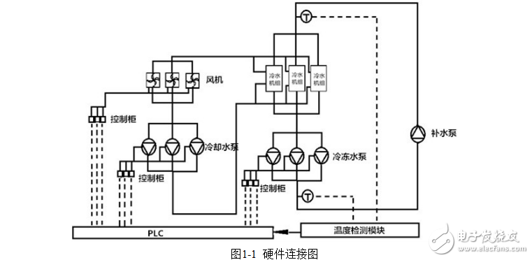 計(jì)算機(jī)控制系統(tǒng)在中央空調(diào)恒溫控制中的應(yīng)用