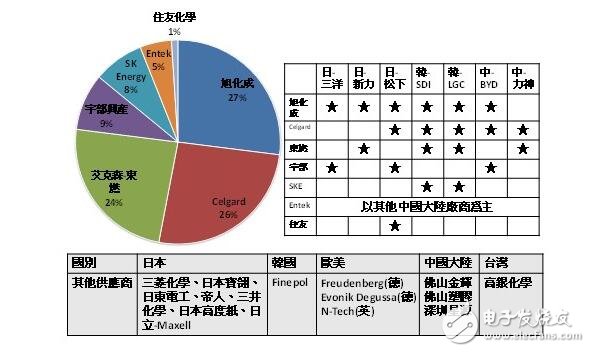 鋰電池的發(fā)展進(jìn)程、發(fā)展前景與電池應(yīng)用