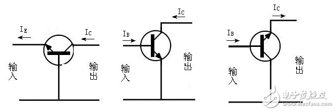 極管，全稱應為半導體三極管，也稱雙極型晶體管、晶體三極管，是一種控制電流的半導體器件其作用是把微弱信號放大成幅度值較大的電信號， 也用作無觸點開關。晶體三極管，是半導體基本元器件之一，具有電流放大作用，是電子電路的核心元件。三極管是在一塊半導體基片上制作兩個相距很近的PN結(jié)，兩個PN結(jié)把整塊半導體分成三部分，中間部分是基區(qū)，兩側(cè)部分是發(fā)射區(qū)和集電區(qū)，排列方式有PNP和NPN兩種。