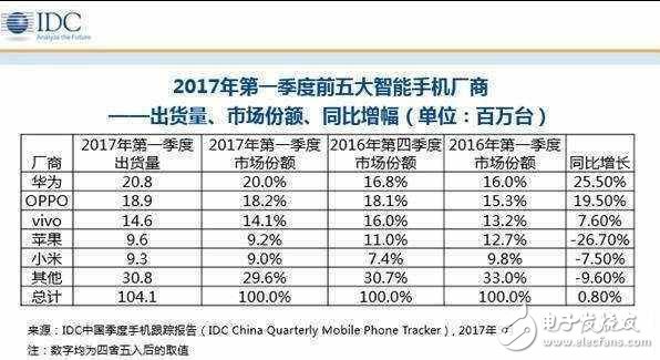 榮耀9什么時候上市？強勢上陣既然撞臉小米6，誰丑誰尷尬