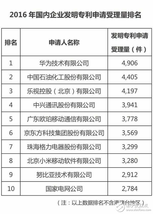 OPPOR9s的魅力有多大？oppo中國大學生最愛手機品牌，位居安卓陣營首位