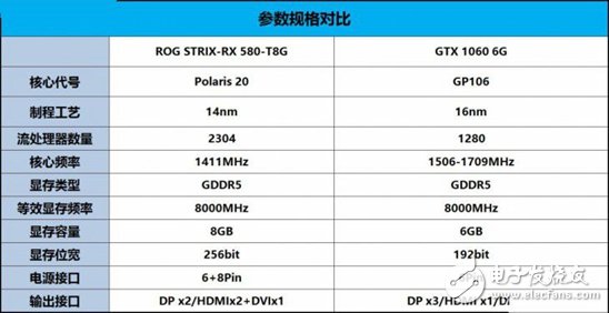 AMD抗衡NVIDIA：RX580對比GTX1060誰更值得你選擇？