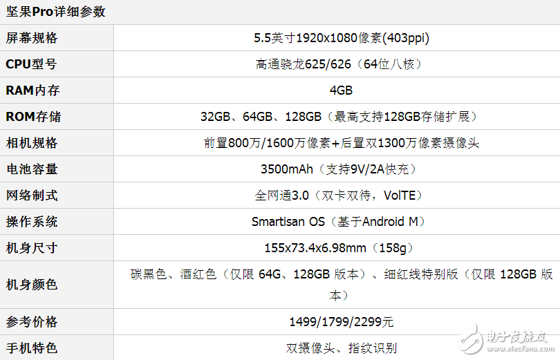 酷派酷玩6和堅果pro哪個好？堅果pro手機與酷派酷玩6區(qū)別對比評測