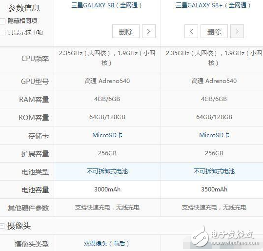 三星s8/s8+什么時(shí)候上市？三星s8最新消息：三星S8/S8+開始接受預(yù)定，可是這預(yù)定量很尷尬