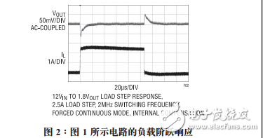 具有電流和溫度監(jiān)視功能的LTC3626同步降壓型穩(wěn)壓器