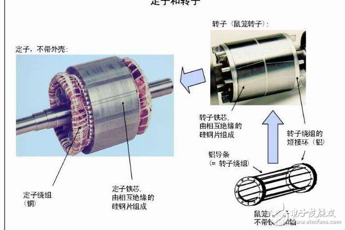 電機(jī)分為哪幾類？電機(jī)選型需要注意什么？電機(jī)正反轉(zhuǎn)電路圖解析