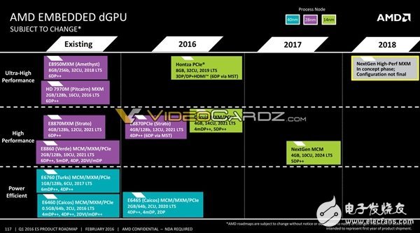 AMD將要發布哪些處理器呢？其中就有7nm 48核心Zen+處理器