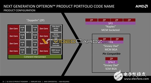 AMD將要發布哪些處理器呢？其中就有7nm 48核心Zen+處理器