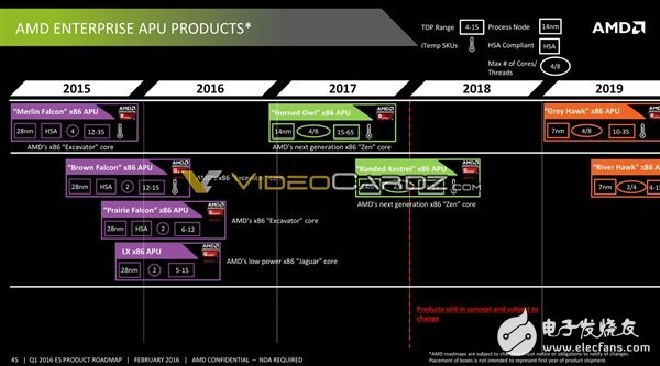 AMD將要發布哪些處理器呢？其中就有7nm 48核心Zen+處理器