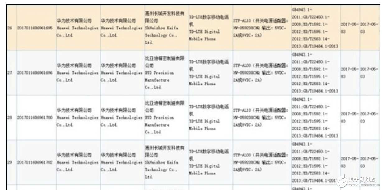 榮耀9最新消息：榮耀9發(fā)布時間泄露？雙面玻璃、正面指紋，配置趕超華為P10