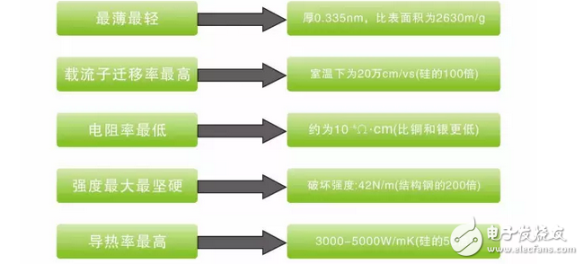 解析現(xiàn)代睡眠新科技——“石墨烯”，應(yīng)用于睡眠有什么神秘效果？