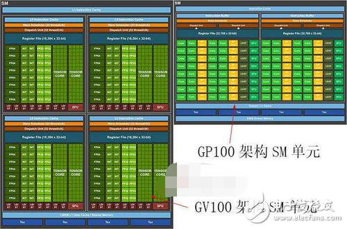 NVIDIA發(fā)布Volta顯卡架構(gòu),但頻率紅利到頭了？