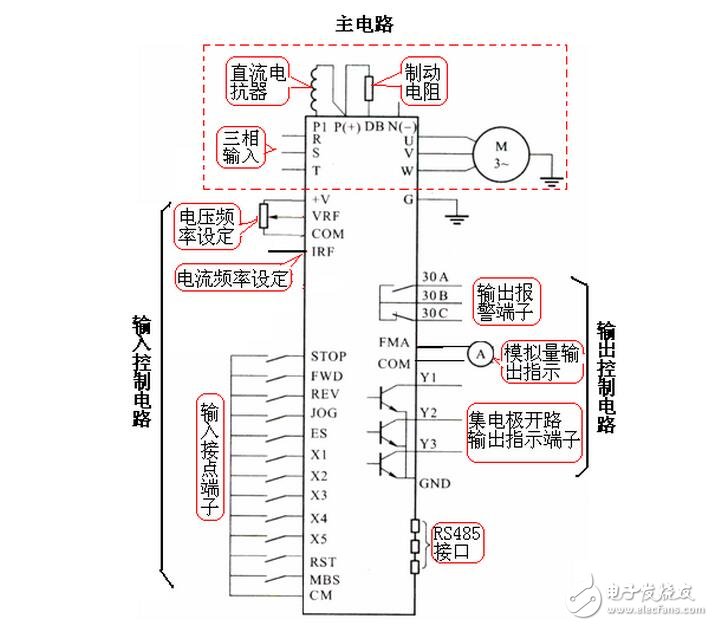 變頻器過流跳閘和過載跳閘區(qū)別及其原因分析