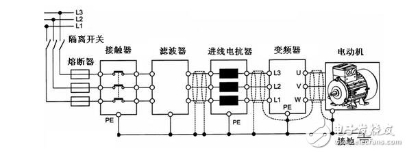 變頻器過流跳閘和過載跳閘區(qū)別及其原因分析