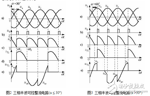 在電路中，當(dāng)功率進(jìn)一步增加或由于其他原因要求多相整流時，三相整流電路就被提了出來。圖1所示就是三相半波整流電路原理圖。在這個電路中，三相中的每一相都單獨形成了半波整流電路，其整流出的三個電壓半波在時間上依次相差120度疊加，整流輸出波形不過0點，并且在一個周期中有三個寬度為120度的整流半波。因此它的濾波電容器的容量可以比單相半波整流和單相全波整流時的電容量都小。