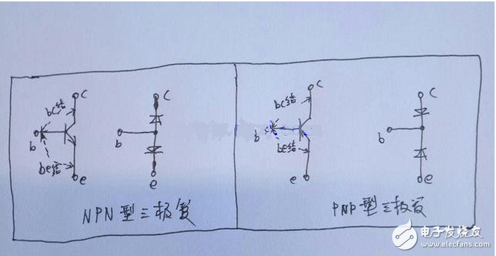 向偏置的集電結阻礙了集電區的多子（自由電子）向基區擴散，但擴散到集電結邊緣的電子在集電結電場作用下越過集電結，達到集電區，在集電極電源的作用下行程集電極電流Ic。