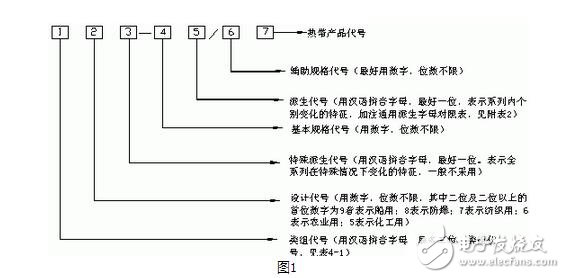 低壓電器的型號表示及含義，低壓電器的作用、圖形和文字符號