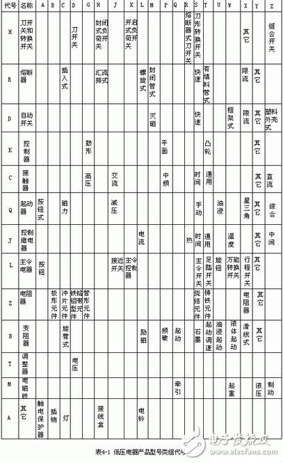 低壓電器的型號表示及含義，低壓電器的作用、圖形和文字符號