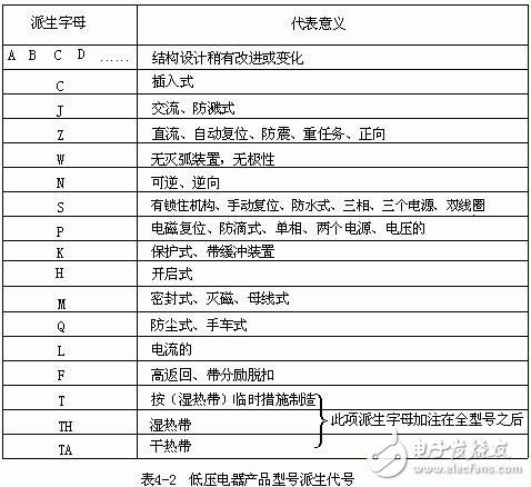 低壓電器的型號表示及含義，低壓電器的作用、圖形和文字符號