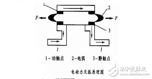 低壓電器的電磁結構與執行機構，電磁低壓電器原理