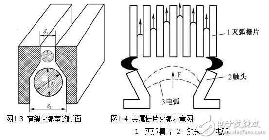 低壓電器的電磁結構與執行機構，電磁低壓電器原理