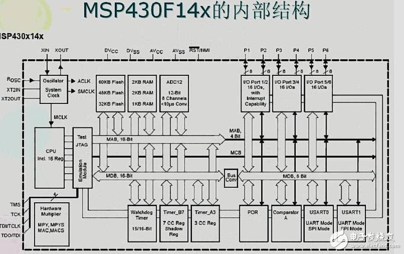 MSP430單片機常用模塊與綜合系統實例精講