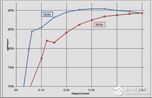 用于衛星接收器的通用LNB電源