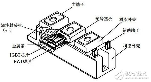 igbt是什么，igbt工作原理,igbt特性