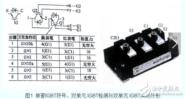 IGBT單管和IGBT模塊的控制電路是一樣的，它們的作用和工作原理基本一樣，IGBT模塊可以看成是多個IGBT單管集成的模塊。IGBT模塊封裝技術拓展了IGBT的運用領域和功能。IGBT是集功率晶體管GTR和功率場管MOSFET的優點于一身，具有易驅動、峰值電流容量大、自關斷、開關頻率高的特點，近年來被廣泛運用于高電壓、大功率的場合，以下是一種采用一個同意的24V電源供電，