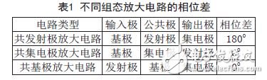 如何判斷放大電路中的反饋及類型？