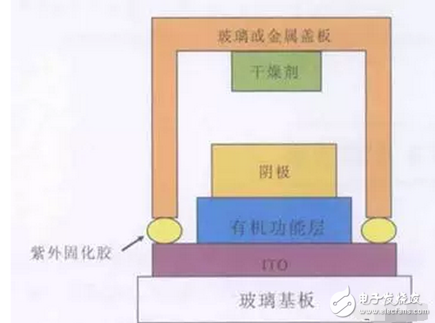 OLED 柔性屏，又是一場顯示技術(shù)的革命，一場新材料的盛宴