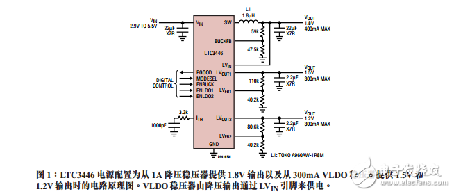 IC芯片從單節(jié)鋰離子電池產(chǎn)生電源軌