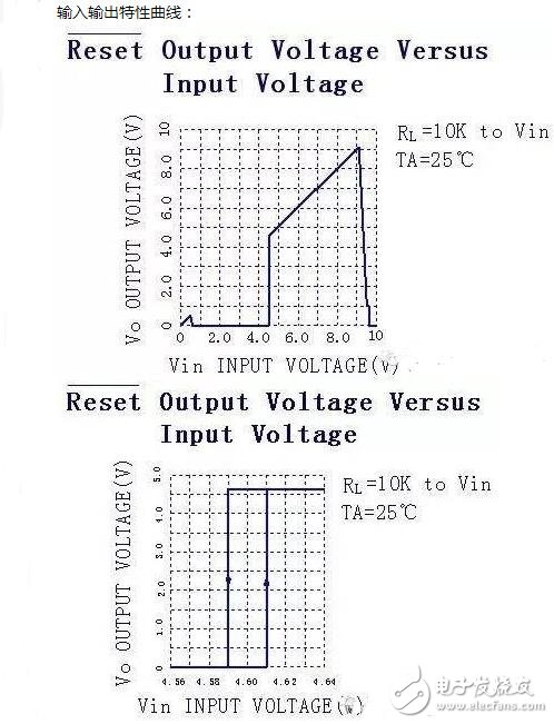 單片機復位電路原理解析，單片機復位電路原理圖解