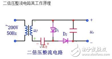 倍壓整流電路的實(shí)質(zhì)是電荷泵。最初由于核技術(shù)發(fā)展需要更高的電壓來模擬人工核反應(yīng)，于是在1932年由COCCROFT和WALTON提出了高壓倍壓電路，通常稱為C-W倍壓整流電路。