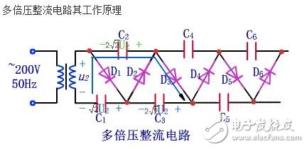 倍壓整流電路的實(shí)質(zhì)是電荷泵。最初由于核技術(shù)發(fā)展需要更高的電壓來模擬人工核反應(yīng)，于是在1932年由COCCROFT和WALTON提出了高壓倍壓電路，通常稱為C-W倍壓整流電路。