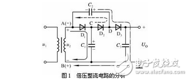 其工作過程是，首先在交流的負半周時交流電源經(jīng)D1對C1充電，接著在正半周時交流電源與C1上的電壓相加經(jīng)D2對電容器C2充電，充得的電壓是電容器C1充電電壓的兩倍。接下來在負半周時，除了電源經(jīng)Dl對電容器C1充電之外，交流電源還與C2上的電壓疊加經(jīng)D3對C3、C1充電，C3上的充電電壓是C1上的兩倍。在正半周時交流電源與C1上的電壓疊加，除了經(jīng)D2對電容器C2充電之外，還與C1、C3上的電壓疊加經(jīng)D4對電容器C4和C2充電，C4上充得的電壓是電容器C1上電壓的兩倍。