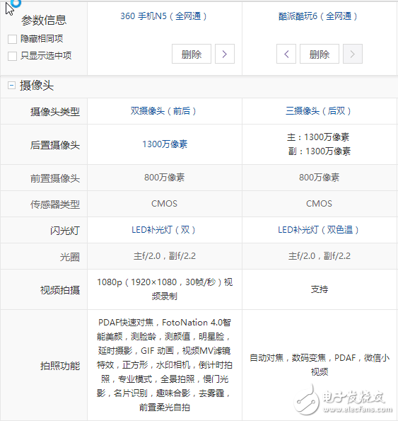 酷派酷玩6與360N5對比評測：屏幕、系統(tǒng)、硬件、攝像頭、價格對比分析，孰強(qiáng)孰弱？