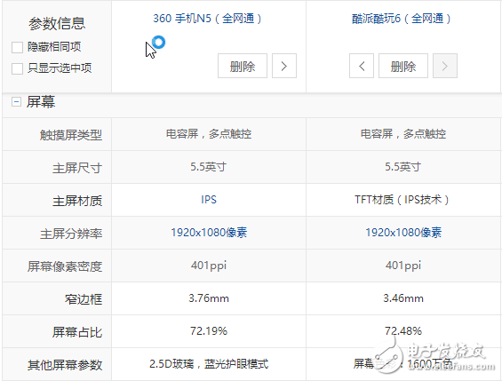 酷派酷玩6與360N5對比評測：屏幕、系統(tǒng)、硬件、攝像頭、價格對比分析，孰強(qiáng)孰弱？