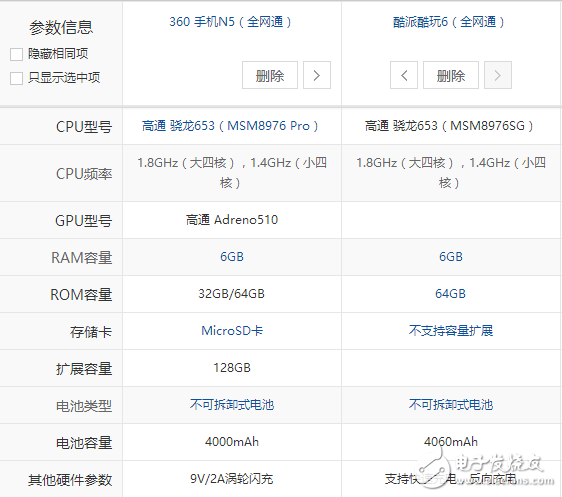 酷派酷玩6與360N5對比評測：屏幕、系統(tǒng)、硬件、攝像頭、價格對比分析，孰強(qiáng)孰弱？