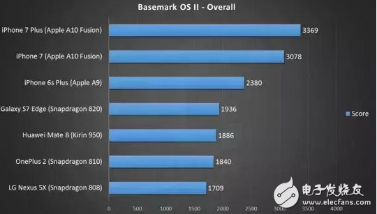 處理器和CPU？看完你就懂手機各平臺處理器的優勢