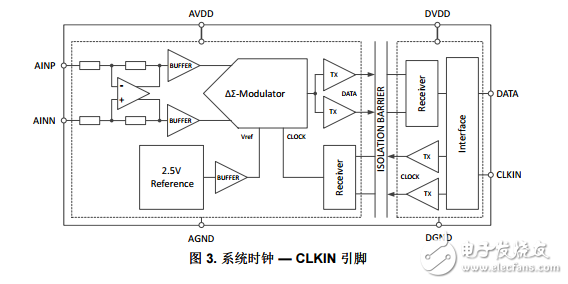 適用于智能電網應用的隔離式電流和電壓感測