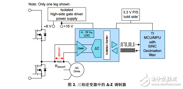 隔離式電流分流和電壓測量套件